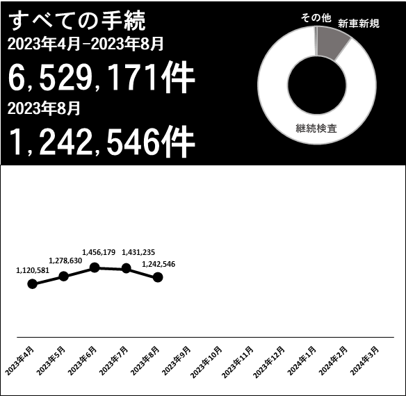 利用件数グラフ