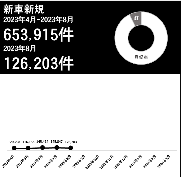 利用件数グラフ
