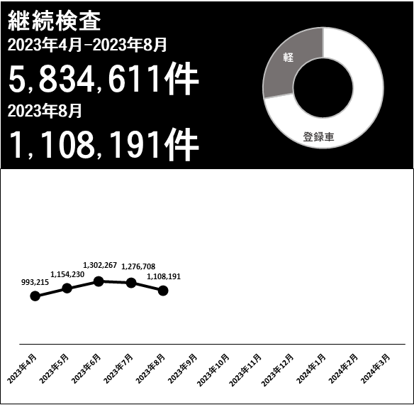 利用件数グラフ