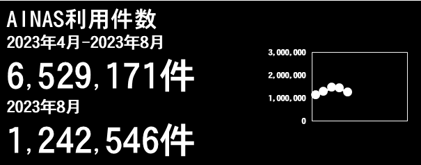 利用件数グラフ