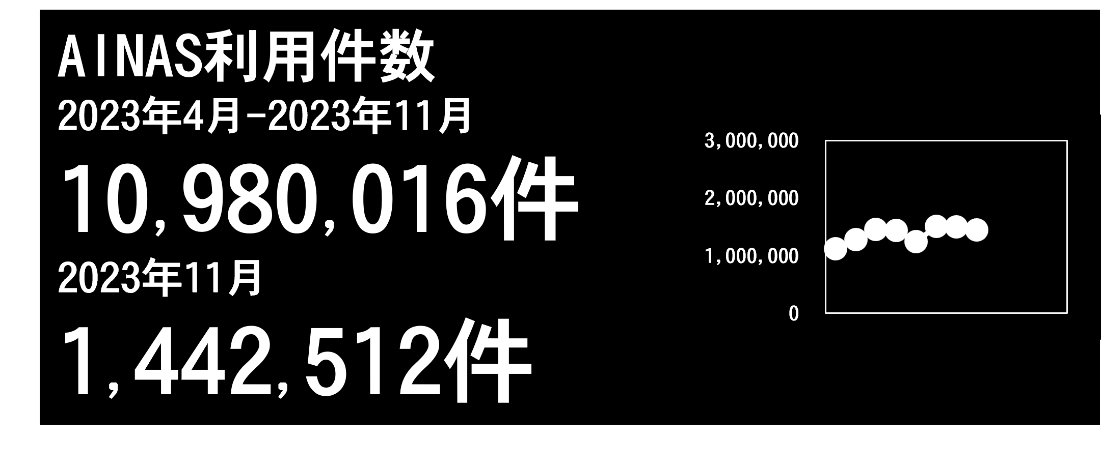 利用件数グラフ