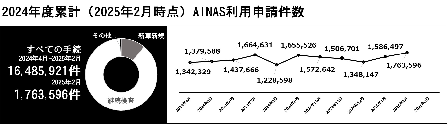 利用件数グラフ