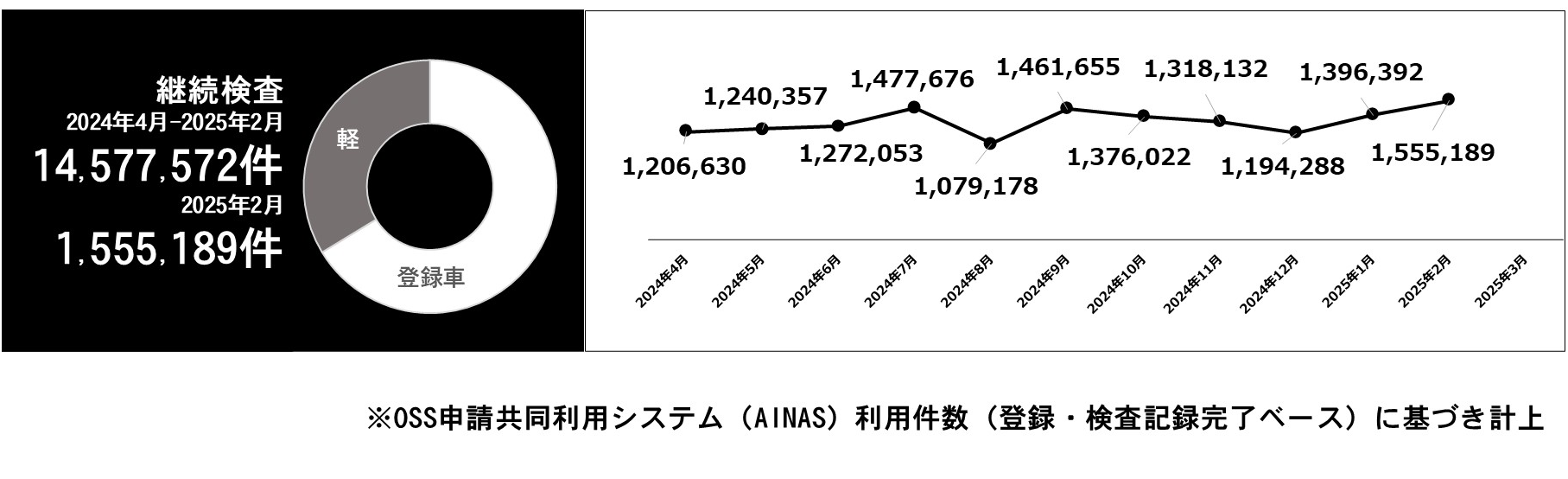 利用件数グラフ