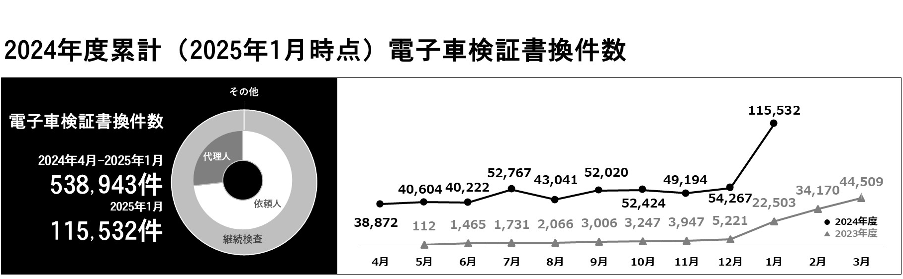 利用件数グラフ