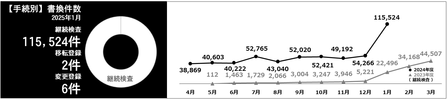 利用件数グラフ
