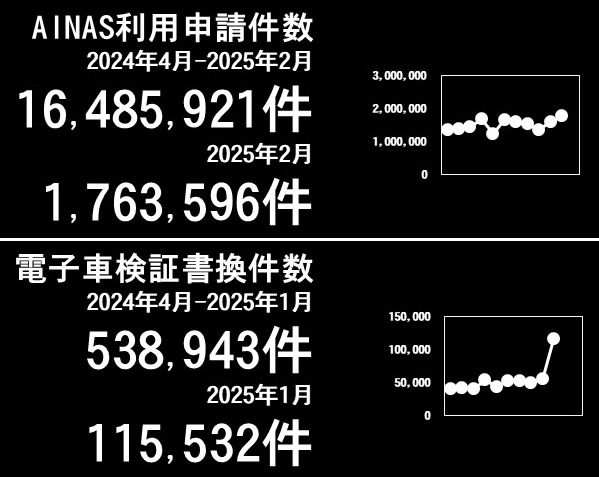 利用件数グラフ