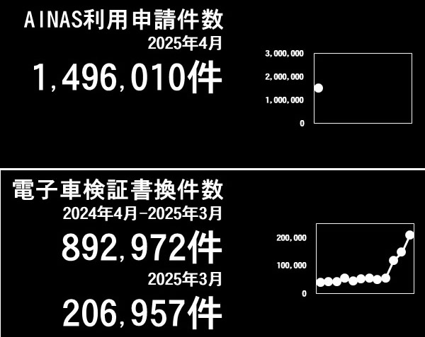 利用件数グラフ