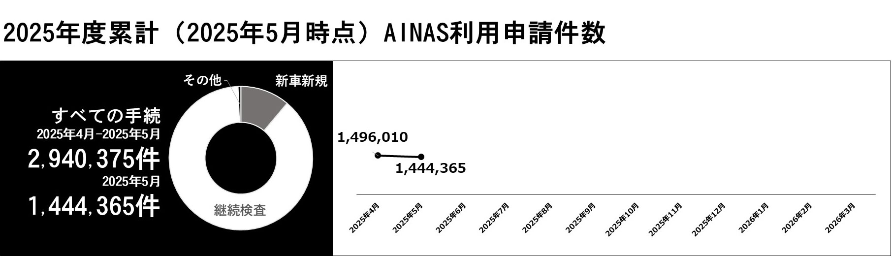 利用件数グラフ