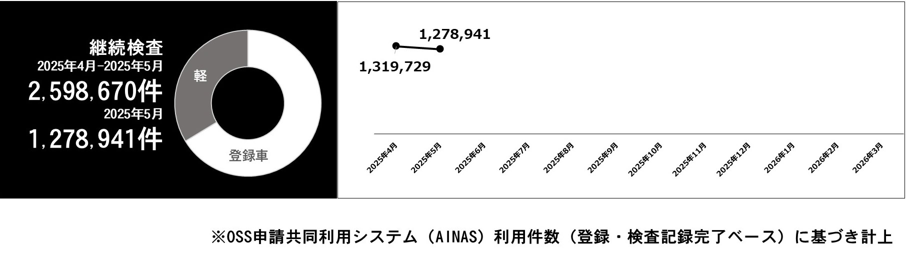利用件数グラフ