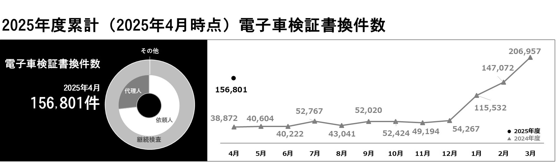 利用件数グラフ
