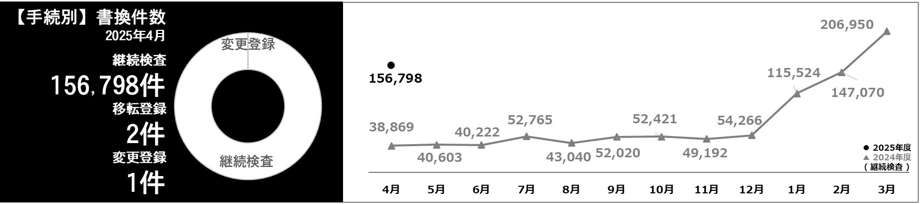 利用件数グラフ
