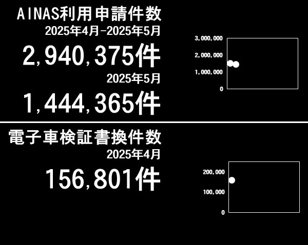 利用件数グラフ
