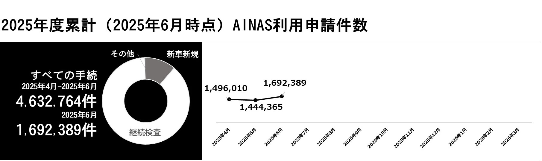 利用件数グラフ