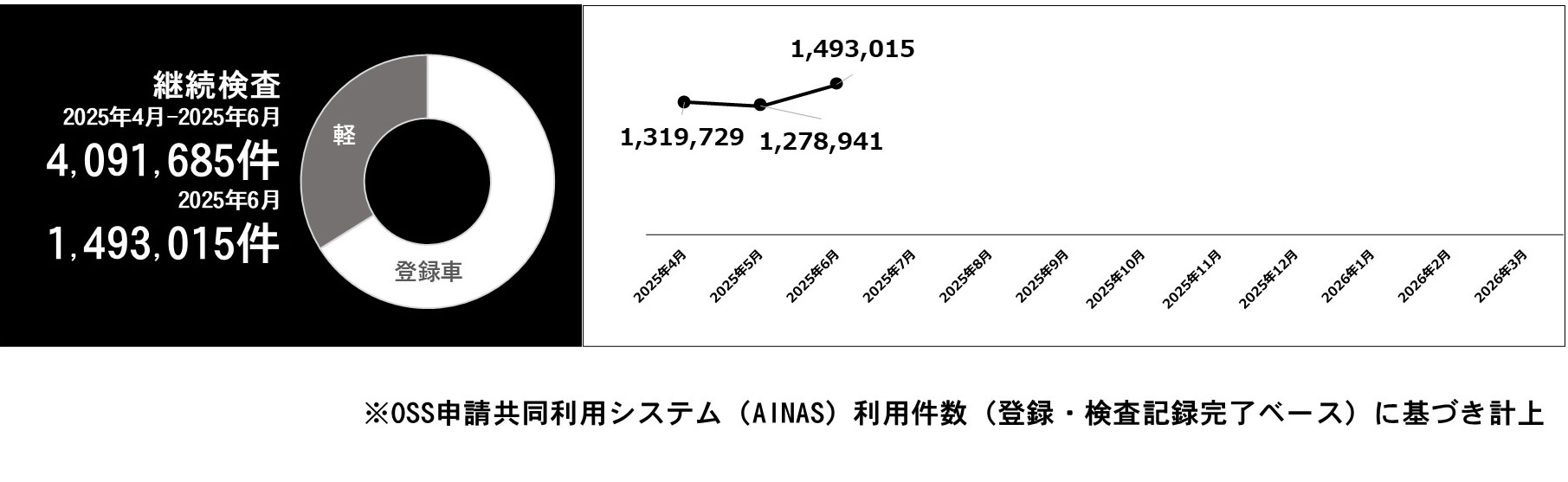 利用件数グラフ