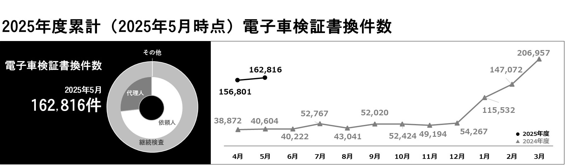 利用件数グラフ