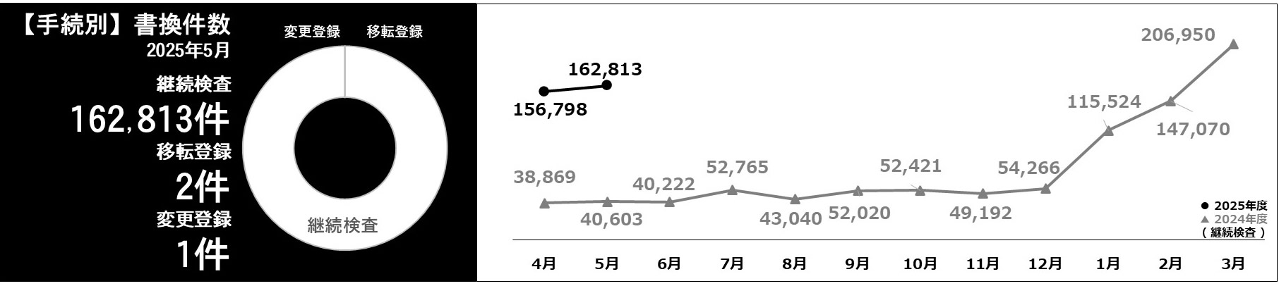 利用件数グラフ