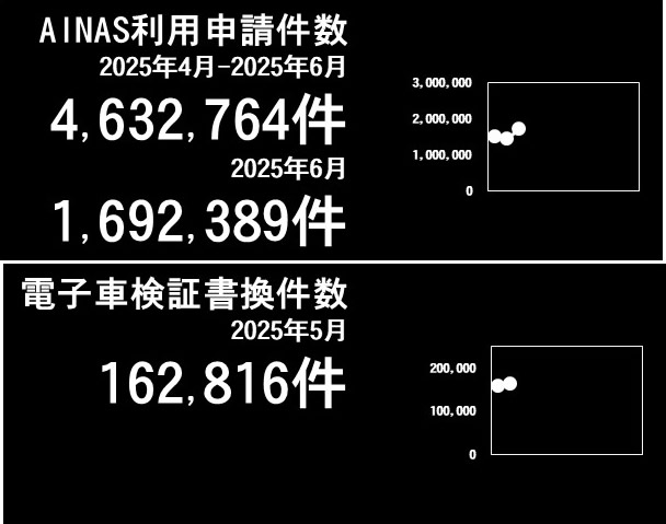 利用件数グラフ