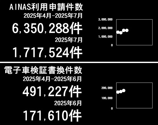 利用件数グラフ