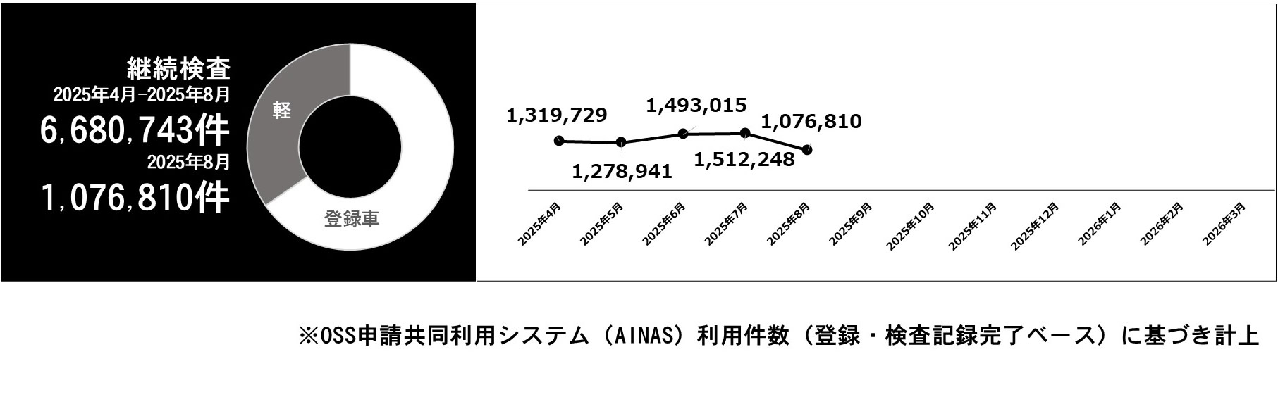 利用件数グラフ
