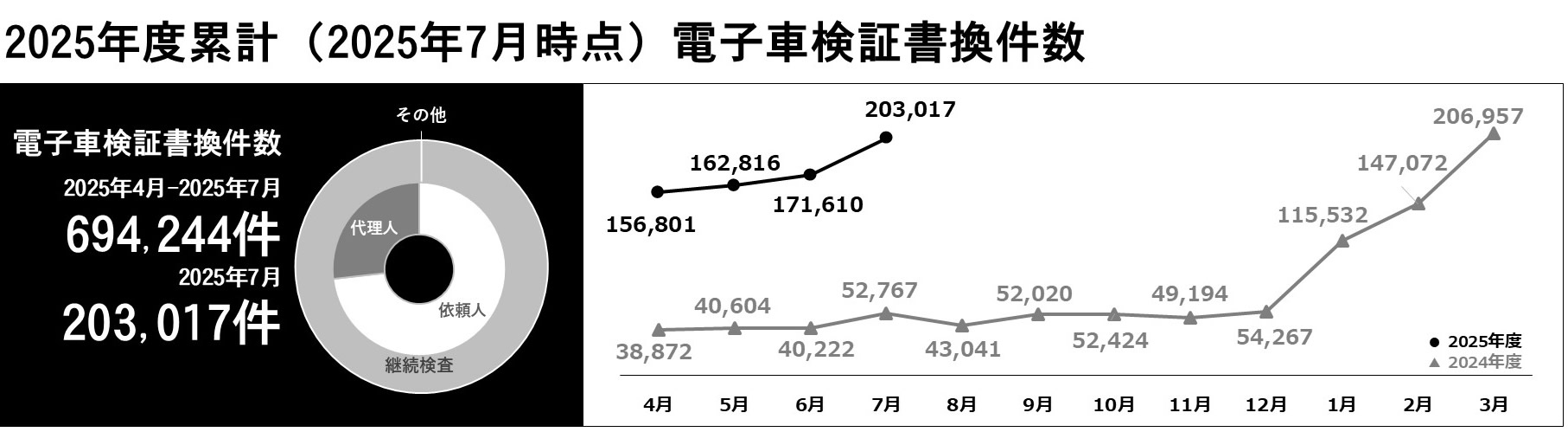 利用件数グラフ