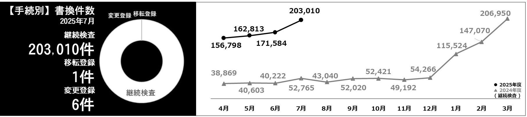 利用件数グラフ