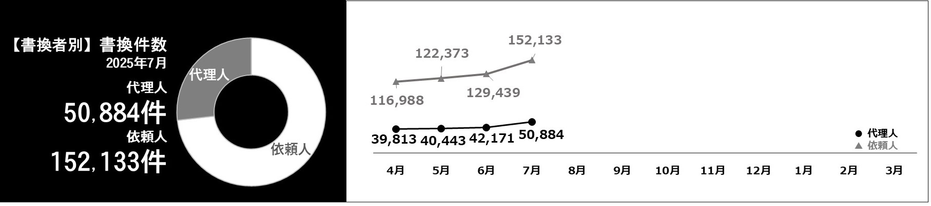 利用件数グラフ