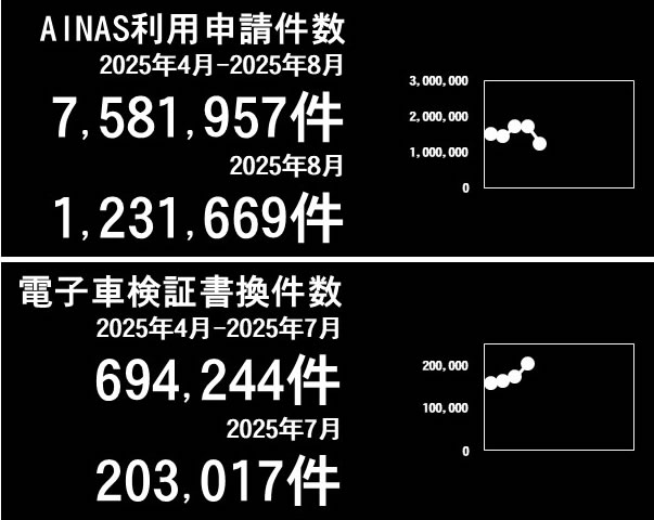 利用件数グラフ