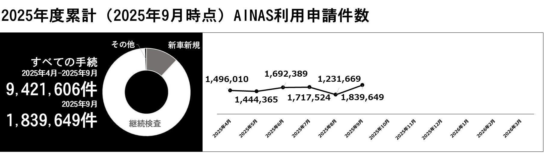 利用件数グラフ