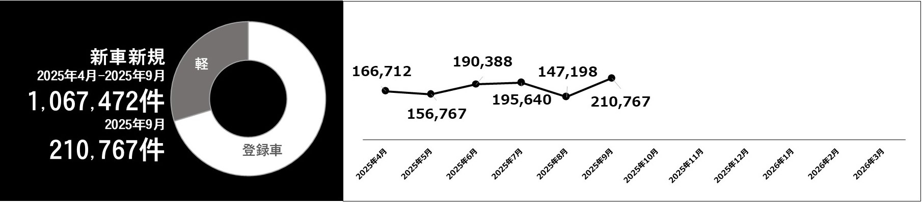 利用件数グラフ