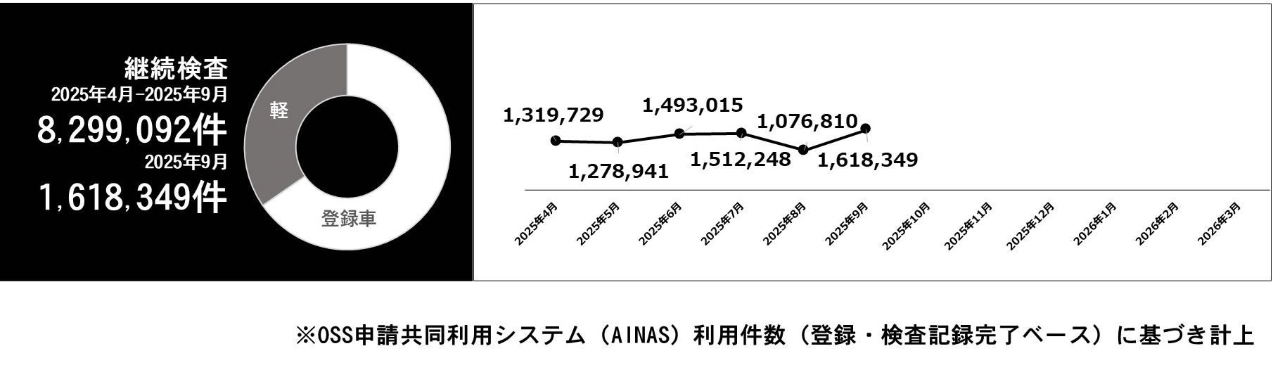 利用件数グラフ