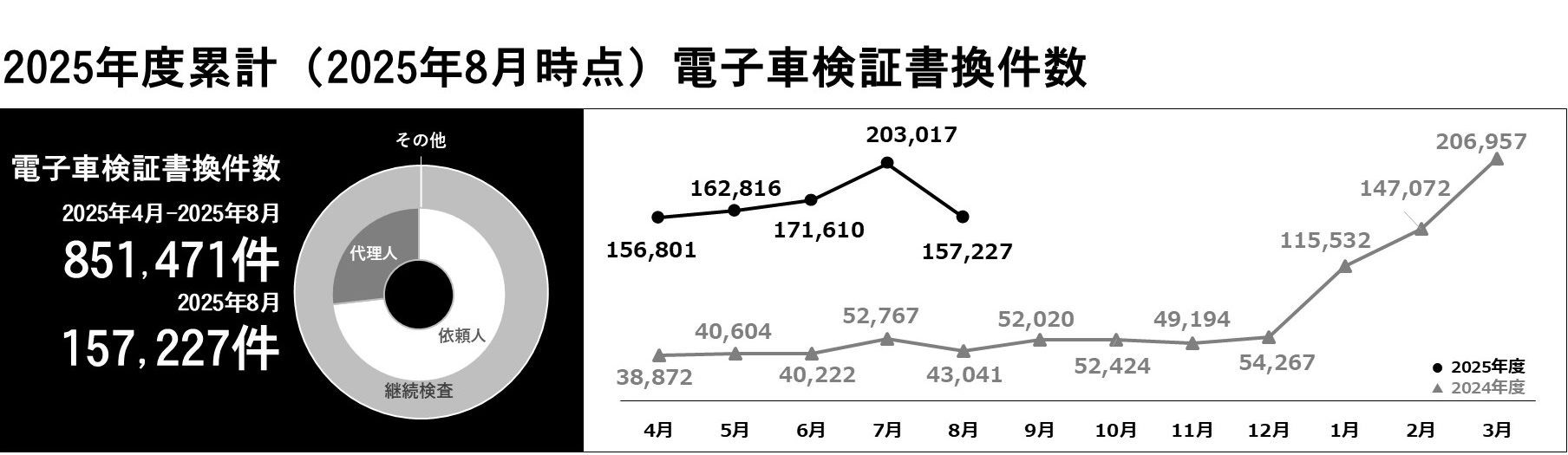 利用件数グラフ