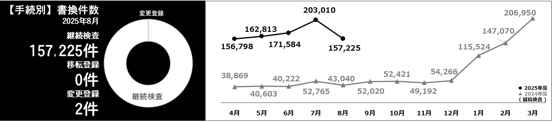 利用件数グラフ