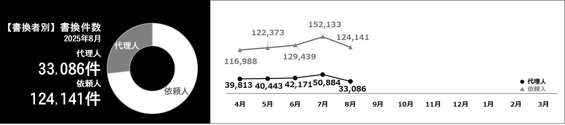 利用件数グラフ