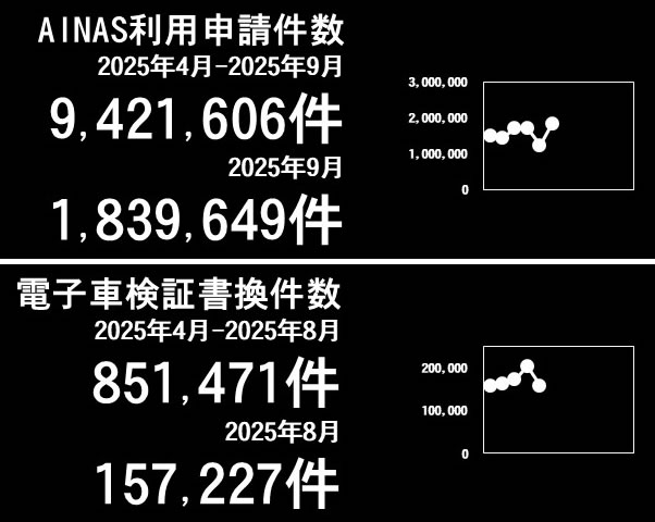 利用件数グラフ
