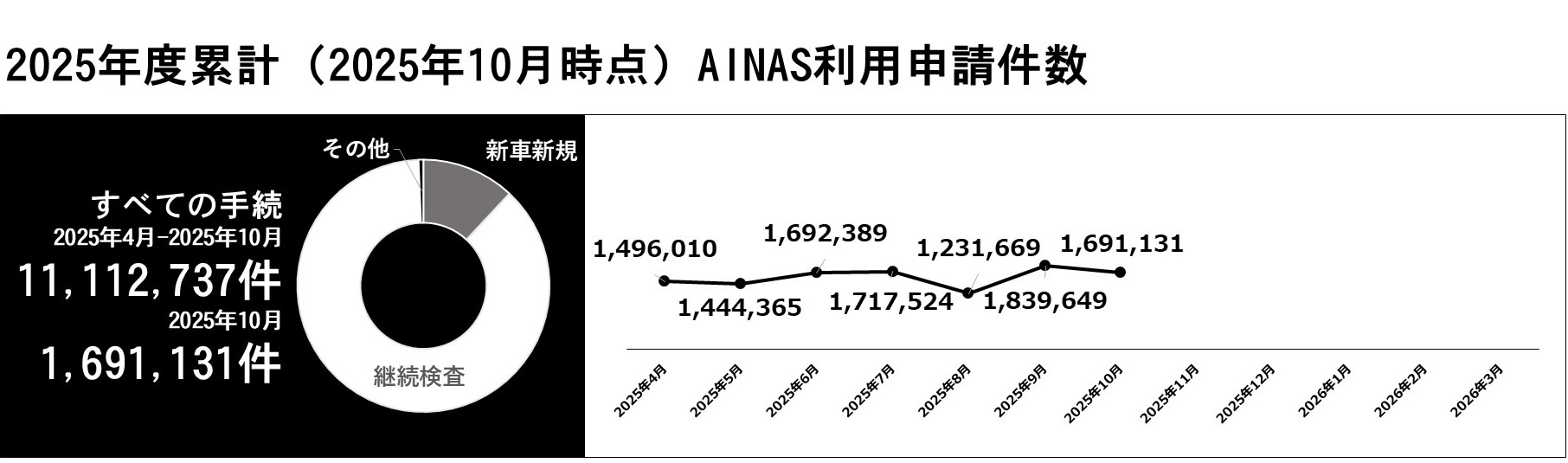 利用件数グラフ