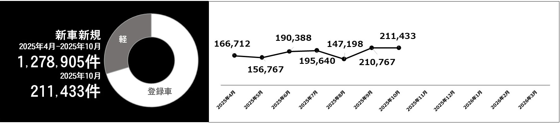 利用件数グラフ
