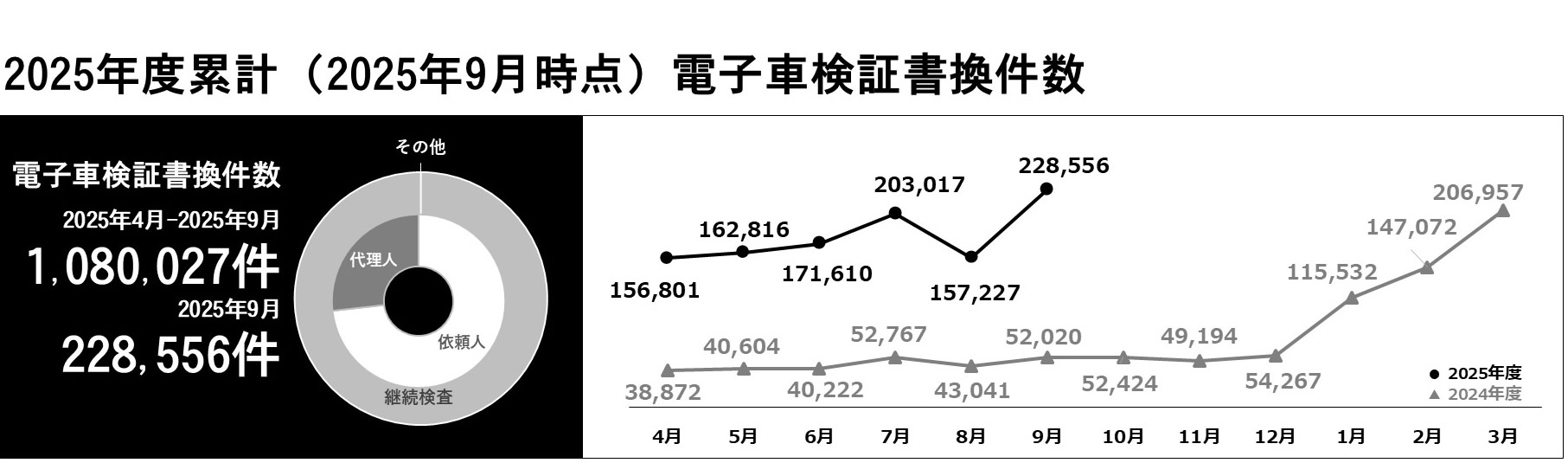 利用件数グラフ