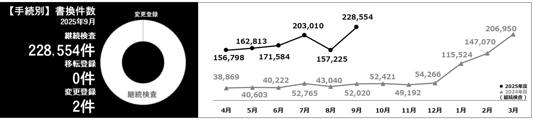 利用件数グラフ