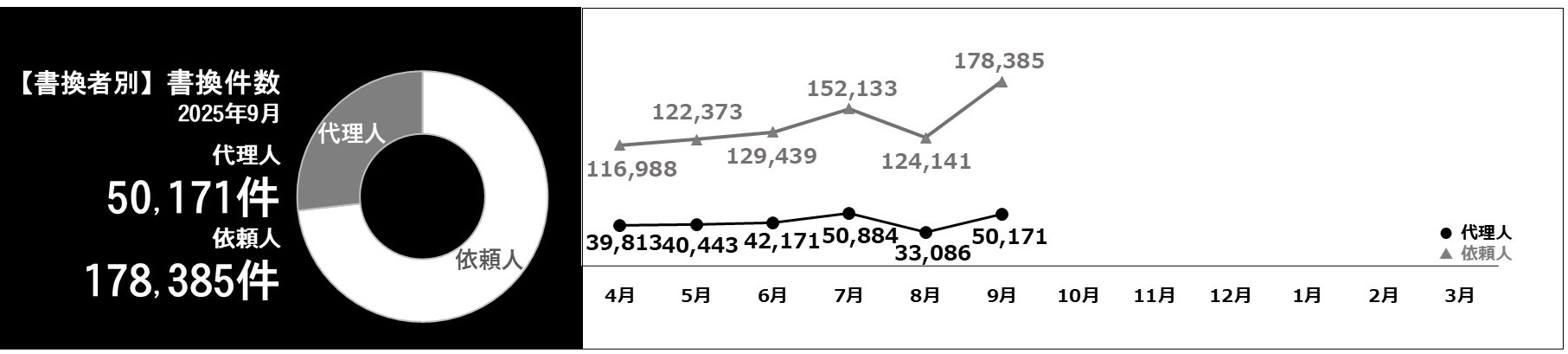 利用件数グラフ