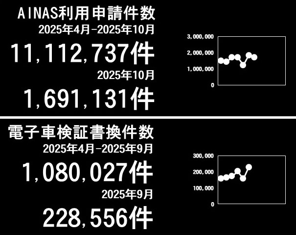 利用件数グラフ