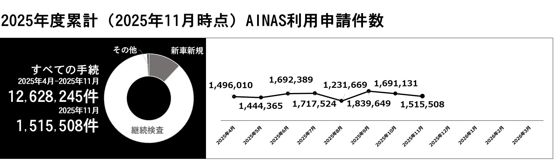 利用件数グラフ
