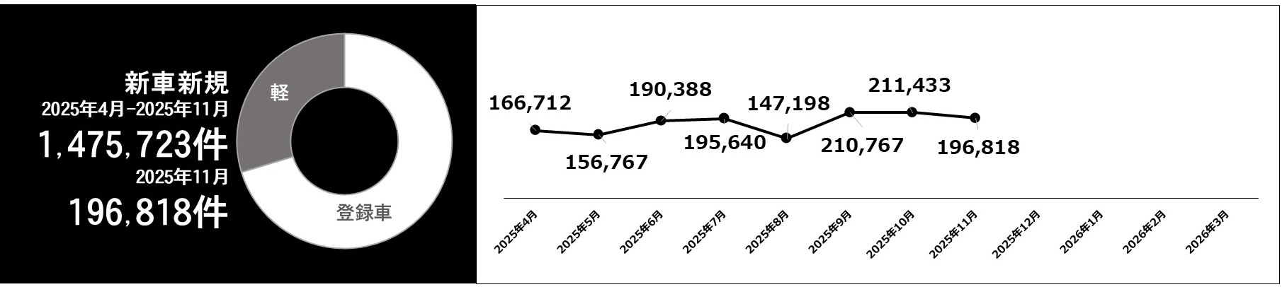 利用件数グラフ