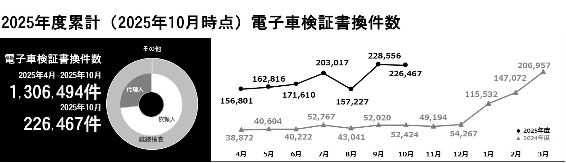 利用件数グラフ
