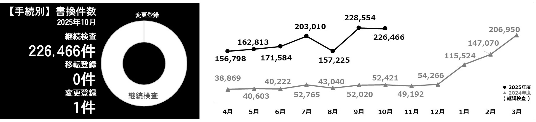 利用件数グラフ