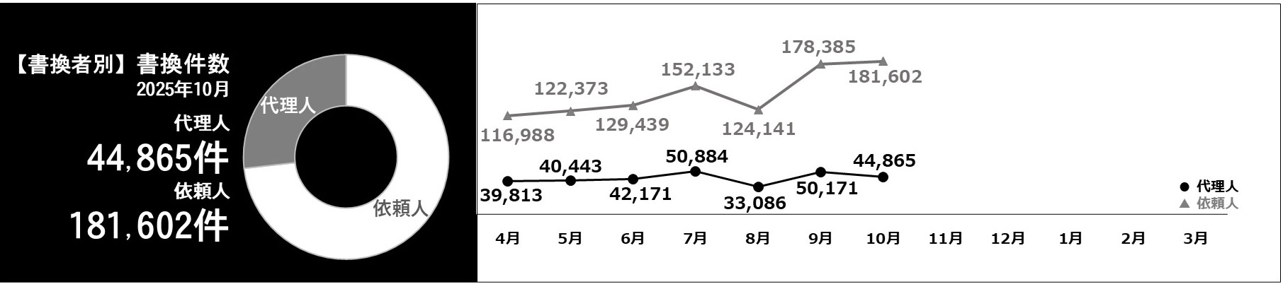 利用件数グラフ