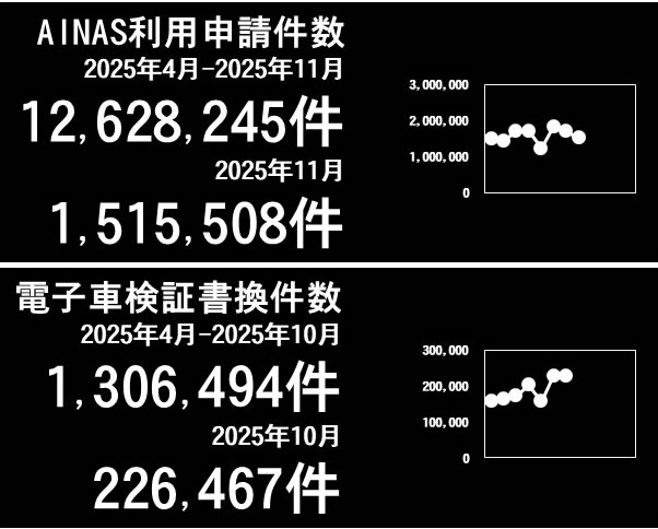 利用件数グラフ