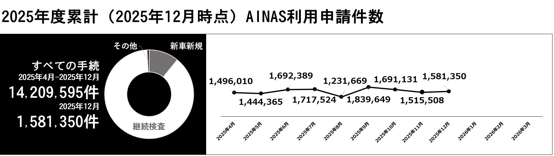 利用件数グラフ