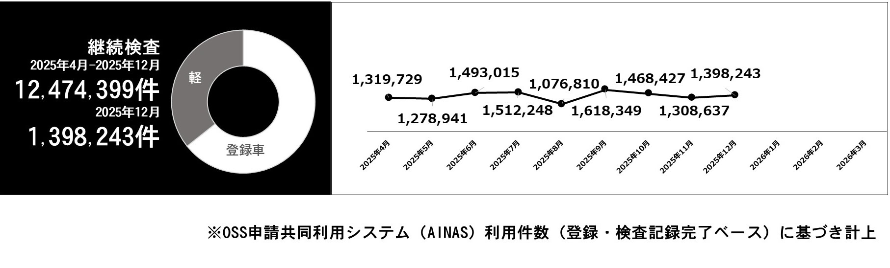 利用件数グラフ