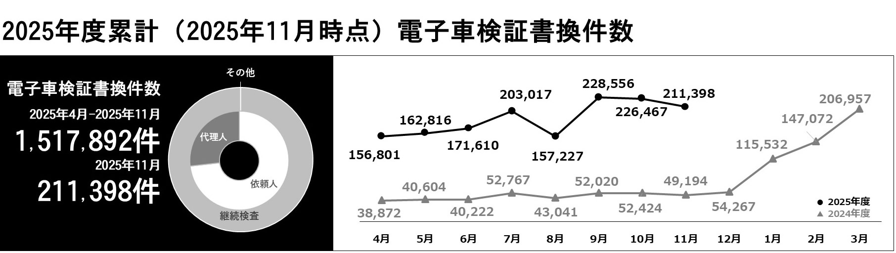 利用件数グラフ