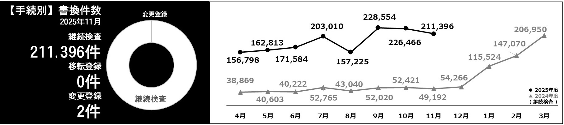 利用件数グラフ